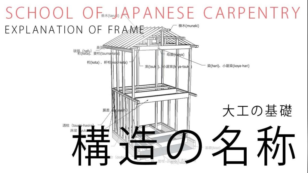 [大工の基礎]構造と名称
