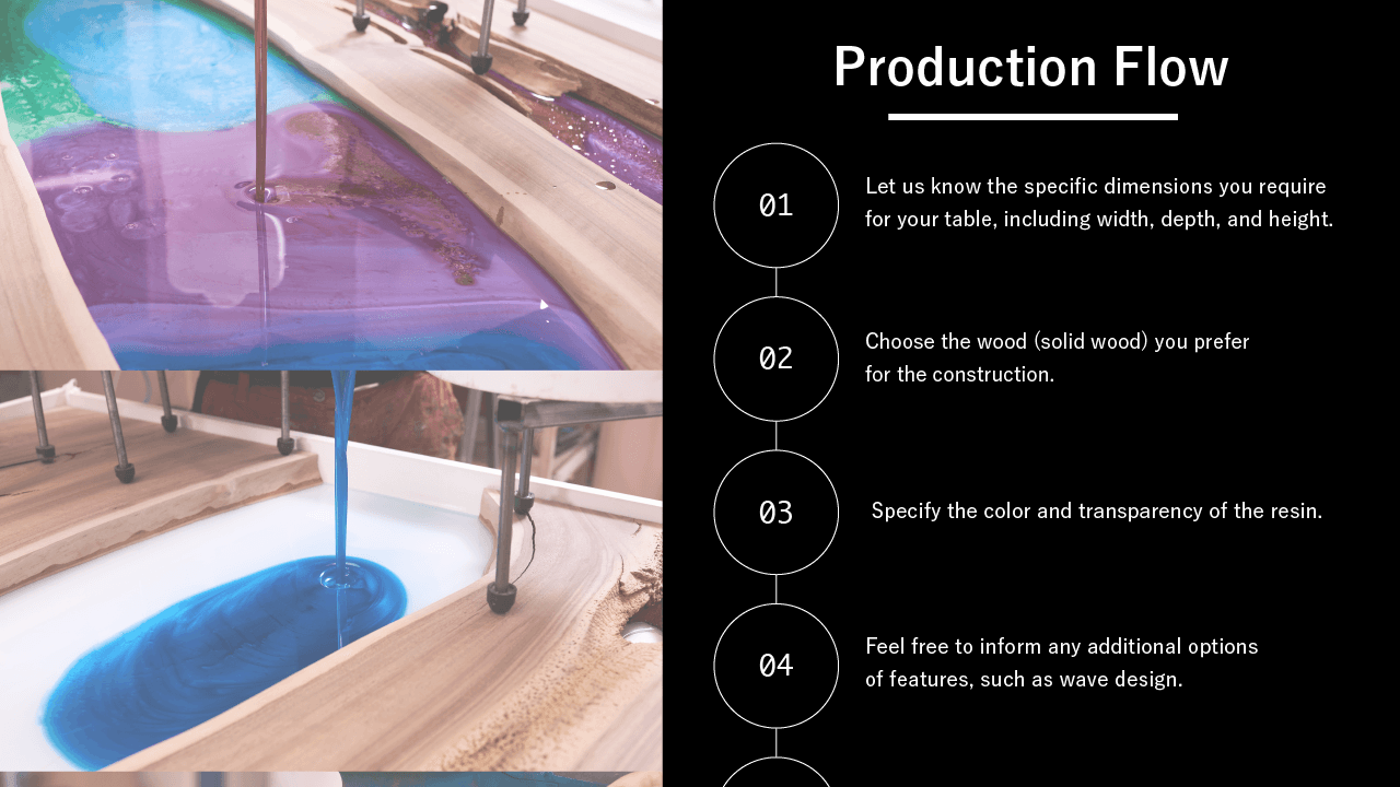 Production Flow