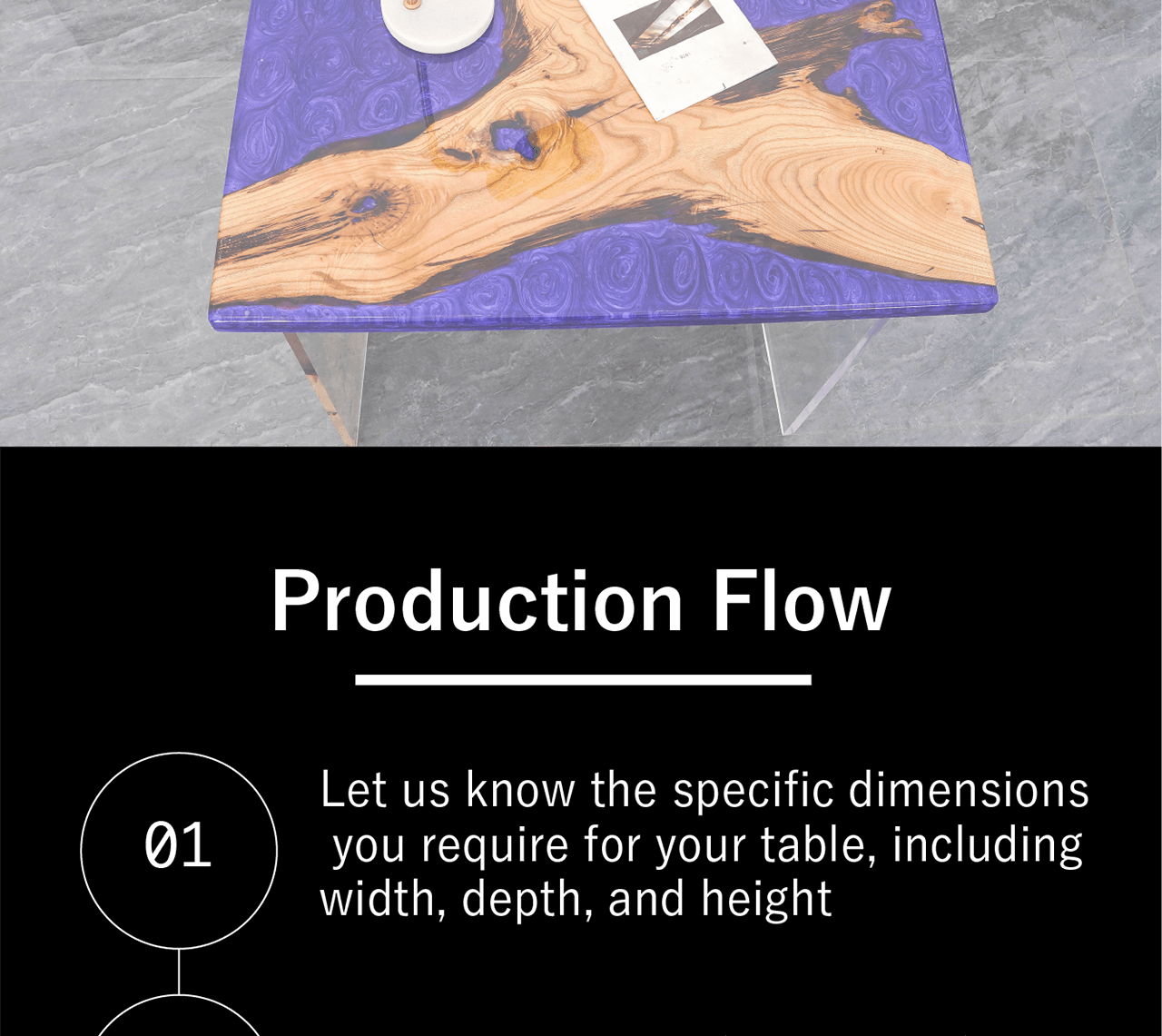 Production Flow